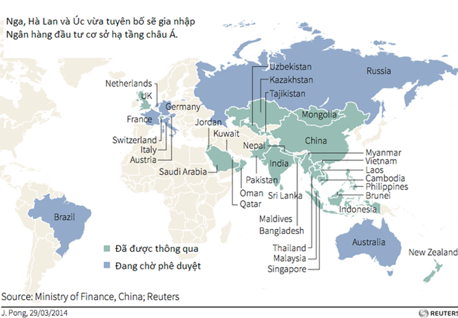Những nước nào gia nhập ngân hàng AIIB của Trung Quốc? ảnh 1