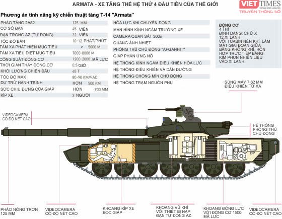 Dự đoán những đặc điểm của xe tăng bí mật thế hệ 4 “Armata” T -14 ảnh 2