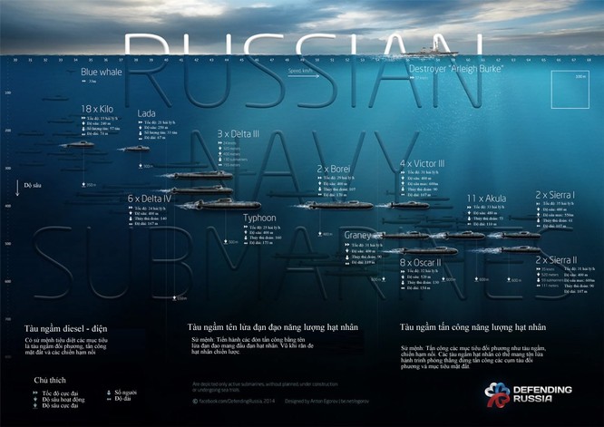 Điện Kremlin: Hạ thủy tàu ngầm “êm nhất thế giới” ảnh 1