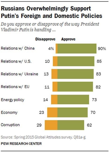Dân Nga nghĩ gì về ông Putin và ông Obama? ảnh 3