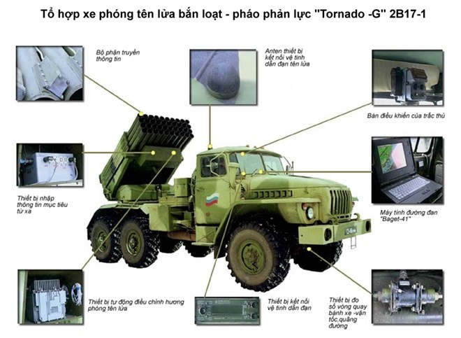 Uy lực khủng khiếp của pháo phản lực bắn loạt “Tornado - G“ ảnh 3