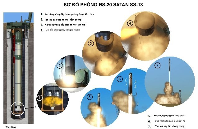 Satan - tên lửa chiến lược không đối thủ ảnh 6