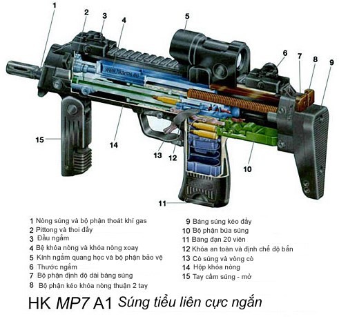 Vũ khí nguy hiểm dành cho khủng bố - súng tiểu liên cực ngắn Heckler & Koch MP7 ảnh 8