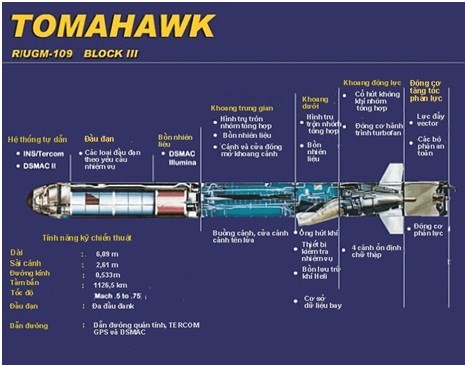 Tên lửa hành trình Tomahawk-những biến thế hiện nay (P2) ảnh 1