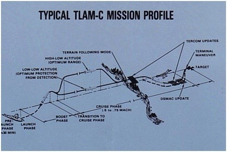 Tên lửa hành trình Tomahawk-những biến thế hiện nay (P2) ảnh 4