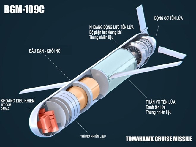 Khám phá tên lửa hành trình nổi tiếng Tomahawk (P1) ảnh 4