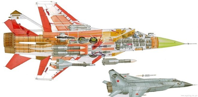 Khám phá bí mật siêu tiêm kích thống trị bầu trời MiG-31 ảnh 5