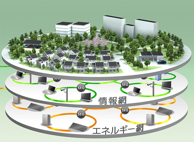 Kỳ lạ thành phố sử dụng năng lượng mặt trời ở Nhật Bản ảnh 5