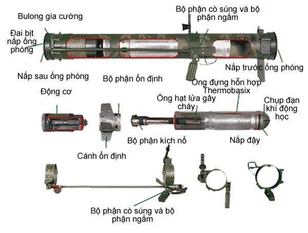 Tìm hiểu súng phóng lựu nhiệt áp quân đội Nga (P1) ảnh 12