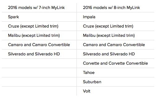 Một số mẫu xe 2016 của Chevrolet sẽ được cập nhật Android ảnh 1
