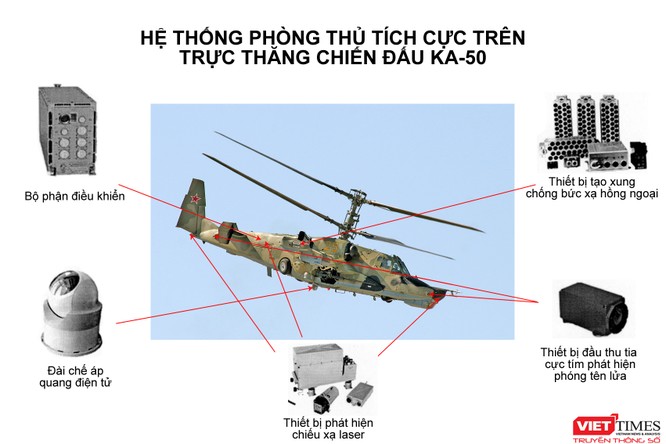 “President - S” giúp trực thăng Nga “chọc mù” tên lửa phòng không ảnh 1