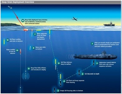 Tàu ngầm Kilo Việt Nam- mãnh hổ tung hoành ở Biển Đông ảnh 5