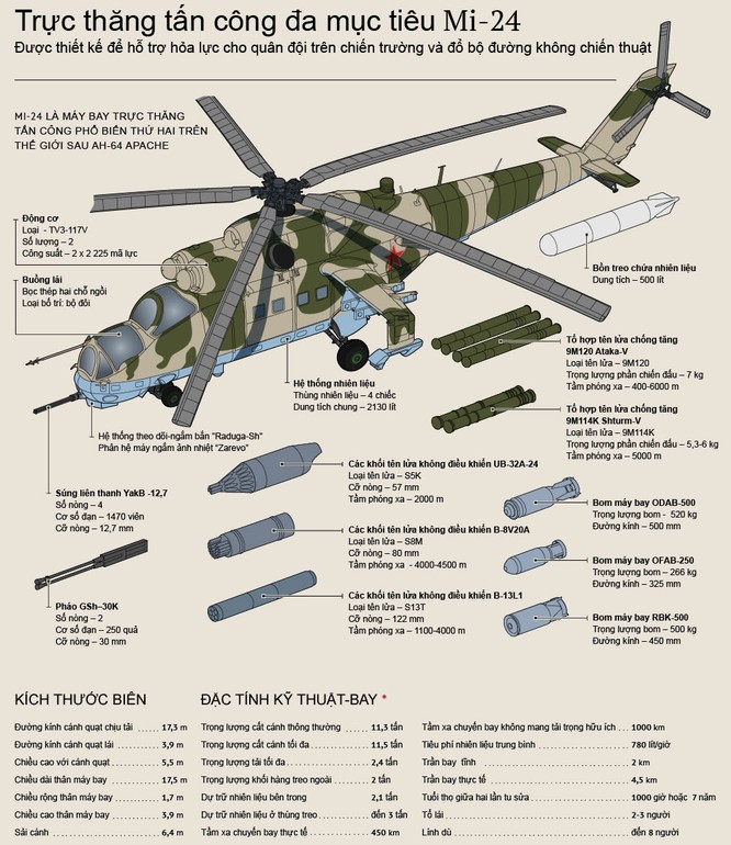 Trực thăng tấn công đa nhiệm Mi-24 ảnh 1