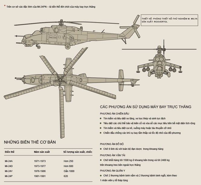 Trực thăng tấn công đa nhiệm Mi-24 ảnh 2