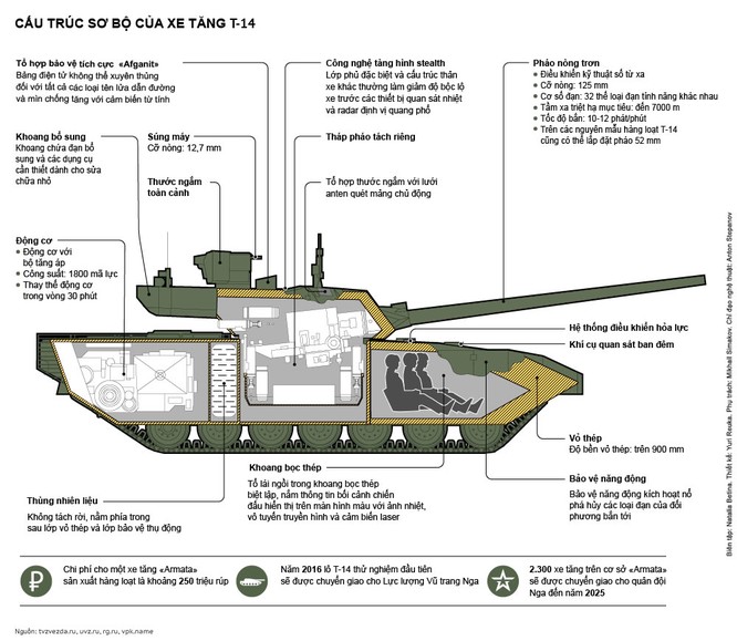 Video: Khám phá bí mật tháp pháo xe tăng T-14 Armata ảnh 1