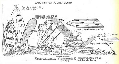 Ba đội quân Việt Nam và “trận Điện Biên Phủ” mới ảnh 4