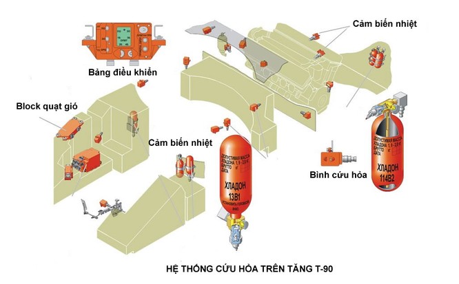 Tăng T-90 SM Việt Nam dự kiến trang bị mạnh cỡ nào (II) ảnh 10