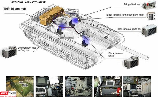 Tăng T-90 SM Việt Nam dự kiến trang bị mạnh cỡ nào (II) ảnh 13