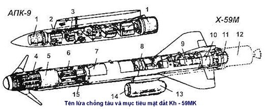 Việt Nam với “lưỡi hái tử thần” Kh–59M răn đe Biển Đông ảnh 2