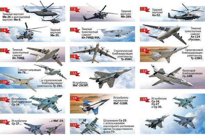 Các loại máy bay Nga sẽ tham gia duyệt binh trên không.