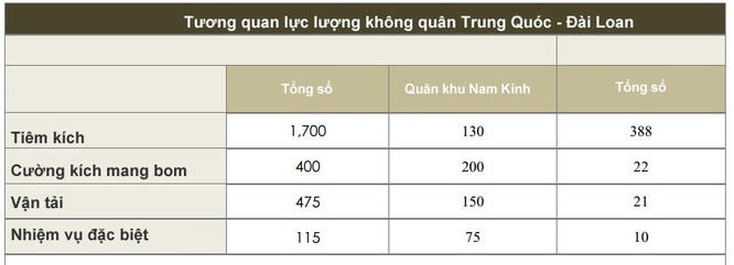 Mỹ dựng tiền đồn “đấu” Trung Quốc, Đài Loan ở tuyến đầu ảnh 2