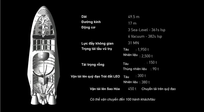 Tiết lộ về tỷ phú Elon Musk và kế hoạch đưa hàng triệu người lên sao Hỏa ảnh 1