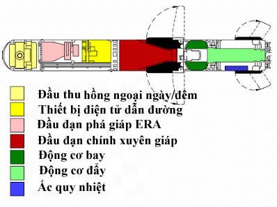 “Sát thủ” diệt tăng Javelin Mỹ ngày càng đáng sợ ảnh 2