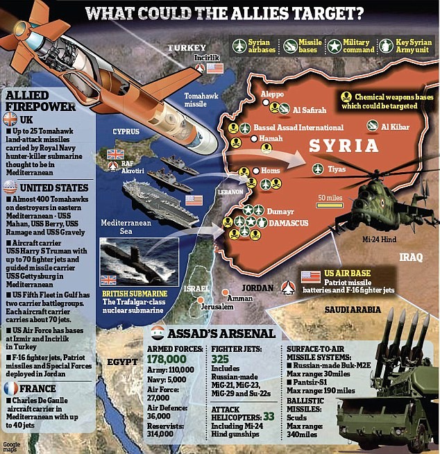 Nga lạnh lùng cảnh cáo buộc Mỹ chùn tay, Syria tuyên bố sẵn sàng đánh bại cuộc không kích ảnh 1