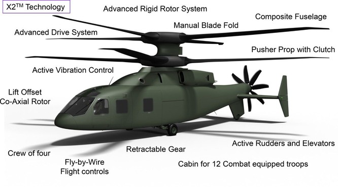 Boeing ra ý tưởng trực thăng tấn công mới, thay thế cho cả OH-58 và AH-64 Apache ảnh 1
