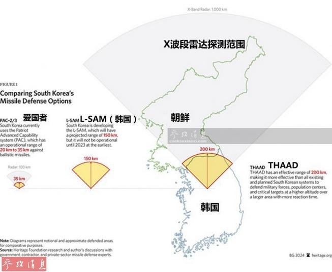 Radar sóng ngắn của hệ thống THAAD Mỹ có phạm vi do thám lớn. Ảnh: Tin tức Tham khảo, Trung Quốc.