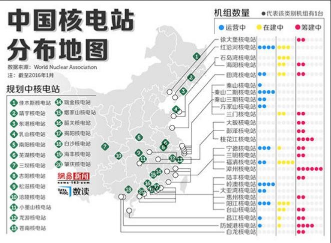 Bản đồ phân bố nhà máy điện hạt nhân Trung Quốc. Ảnh: ndnp.com.cn