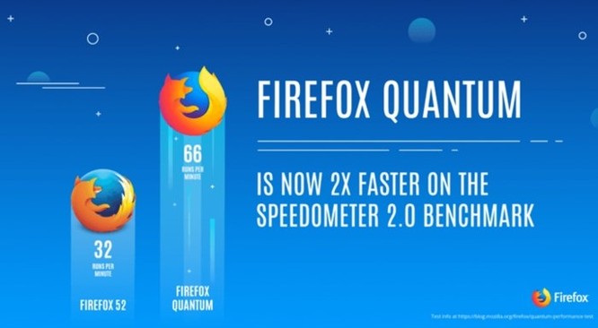 Mozilla giới thiệu phiên bản trình duyệt Firefox Quantum dành cho doanh nghiệp - Ảnh 1