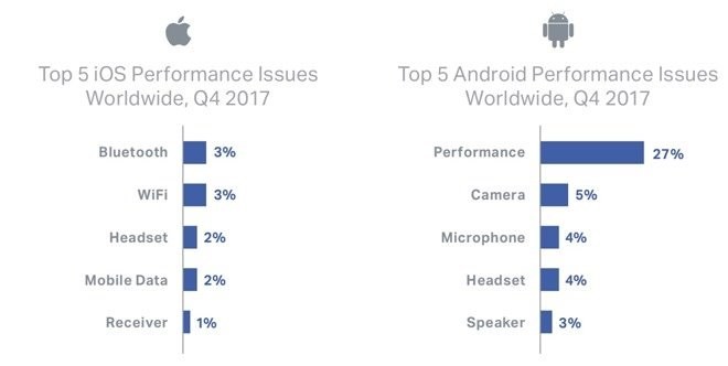 iPhone đứng số 1 trong thị trường smartphone tân trang - Ảnh 2