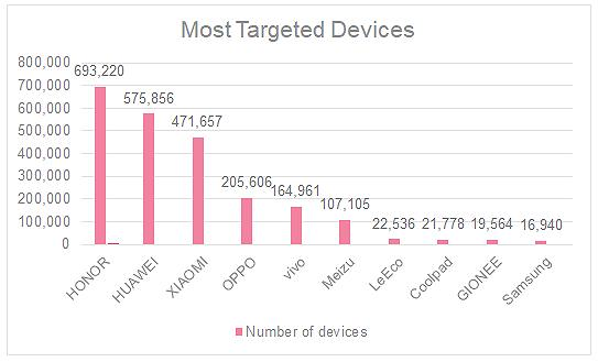 Gần 5 triệu smartphone TQ bị cài sẵn phần mềm độc hại - Ảnh 3