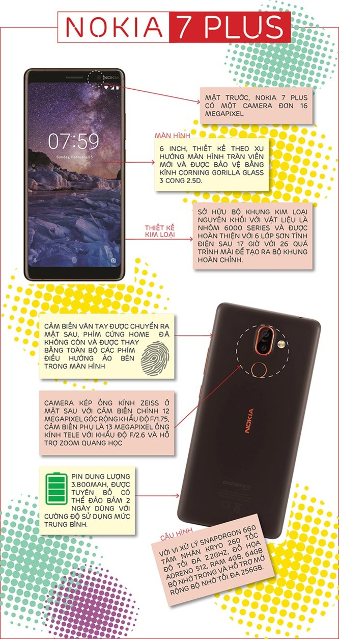 Những điểm nhấn ấn tượng của Nokia 7 Plus ảnh 1
