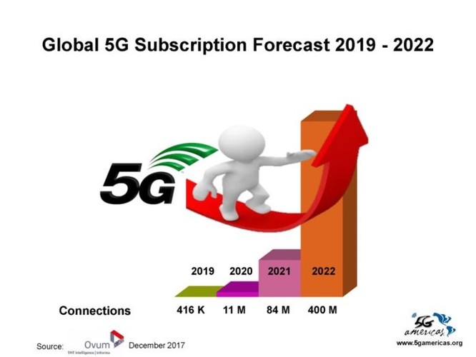 4G LTE chính thức trở thành công nghệ di động được sử dụng phổ biến nhất trên thế giới ảnh 8