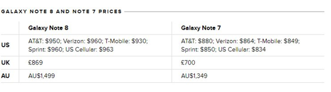 Tất tần tất các thông tin về Galaxy Note 9: ngày ra mắt, bút S-Pen, FaceID và giá khoảng 1000 USD? ảnh 10