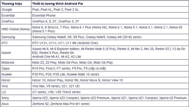 Những smartphone Samsung, Nokia, HTC, Sony nào… được lên đời Android 9 Pie? ảnh 2