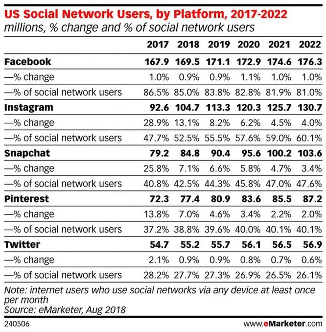 Các thế hệ người dùng sử dụng mạng xã hội nào nhiều nhất? ảnh 2