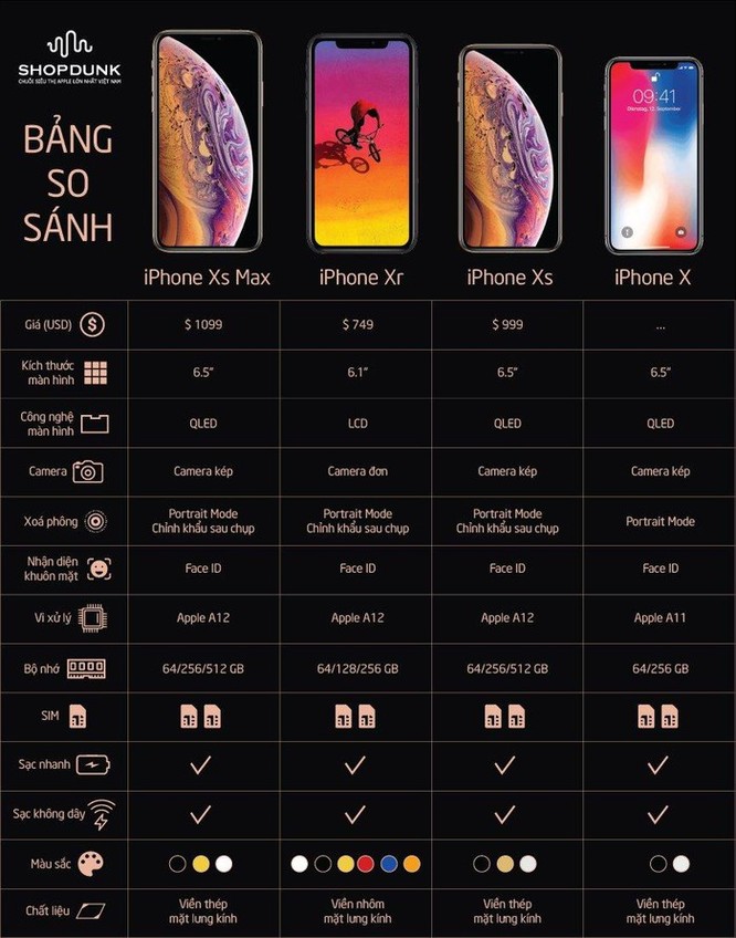 8 lý do nên mua iPhone XR thay vì iPhone Xs ảnh 3