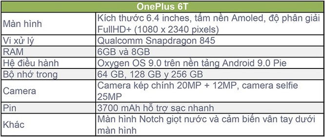 OnePlus 6T: những tính năng nào đáng chú ý ? ảnh 9
