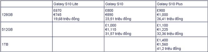 Galaxy S10 chưa ra mắt đã lộ giá bán đầy đủ tại Anh ảnh 2