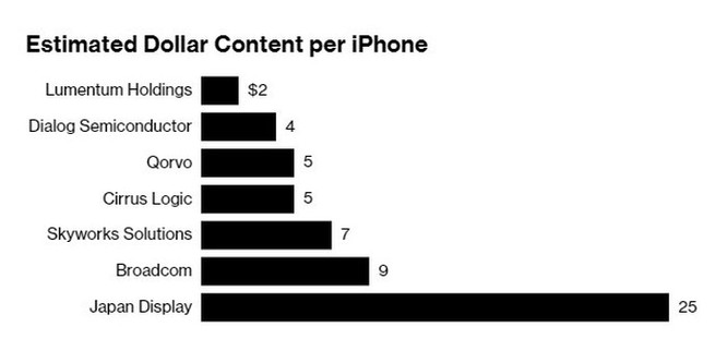 Bán ế, Apple âm thầm giảm giá iPhone ảnh 2