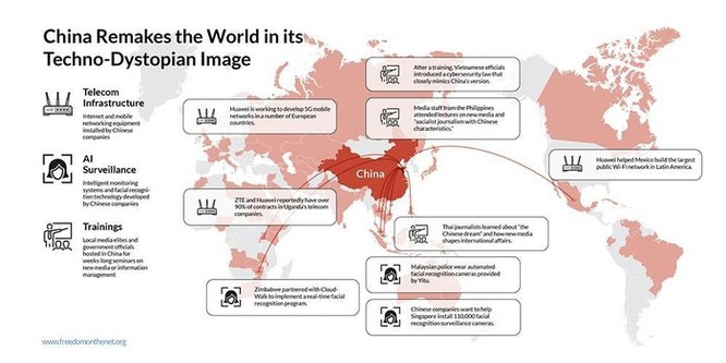 Trung Quốc 'chinh phạt' thế giới bằng công nghệ ra sao? ảnh 2