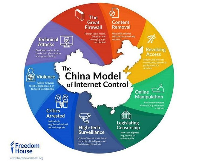 Trung Quốc 'chinh phạt' thế giới bằng công nghệ ra sao? ảnh 1