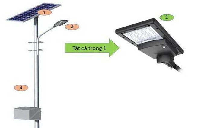 3 lý do biến Philips SunStay thành dòng đèn solar LED được chào đón ảnh 1