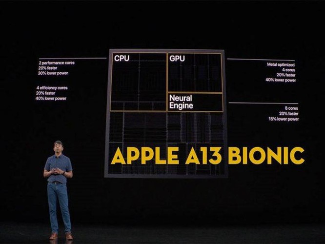 iPhone 11 bán chạy, nhà sản xuất chip Apple A13 đạt doanh thu kỷ lục ảnh 1
