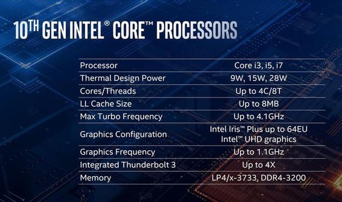 Intel giới thiệu chip Ice Lake, tối ưu cho laptop siêu mỏng nhẹ ảnh 2