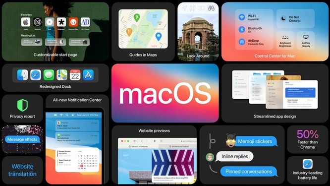 Giao diện đẹp mắt mới của macOS Big Sur ảnh 15
