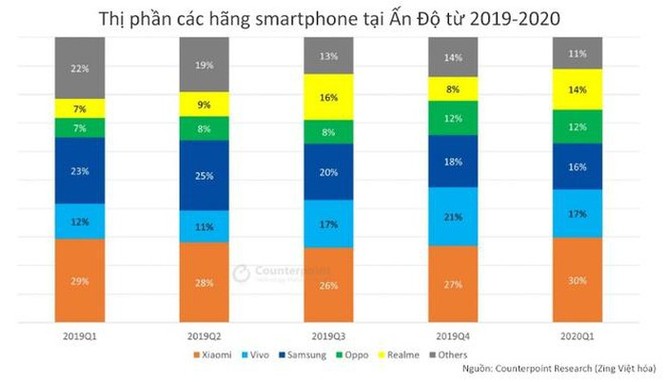 Tẩy chay đồ Trung Quốc, người Ấn Độ có đổi smartphone? ảnh 2